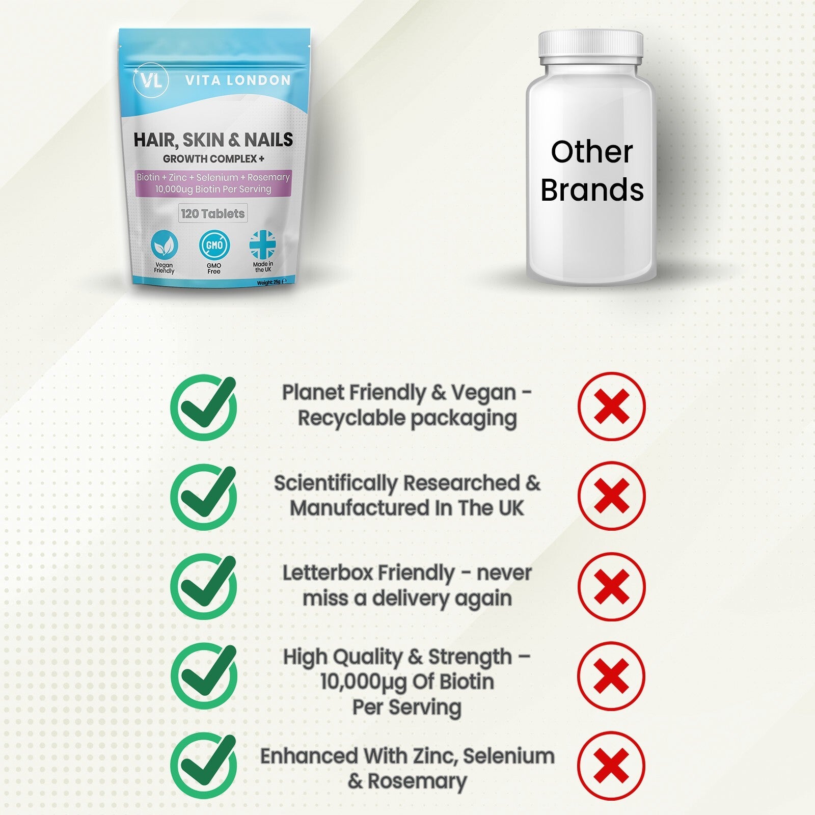 Biotin 10,000Mcg Skin Nails Hair Growth Tablets Zinc Selenium Rosemary Capsules