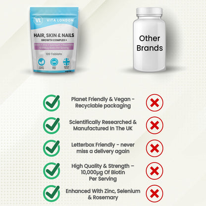 Biotin 10,000Mcg Skin Nails Hair Growth Tablets Zinc Selenium Rosemary Capsules