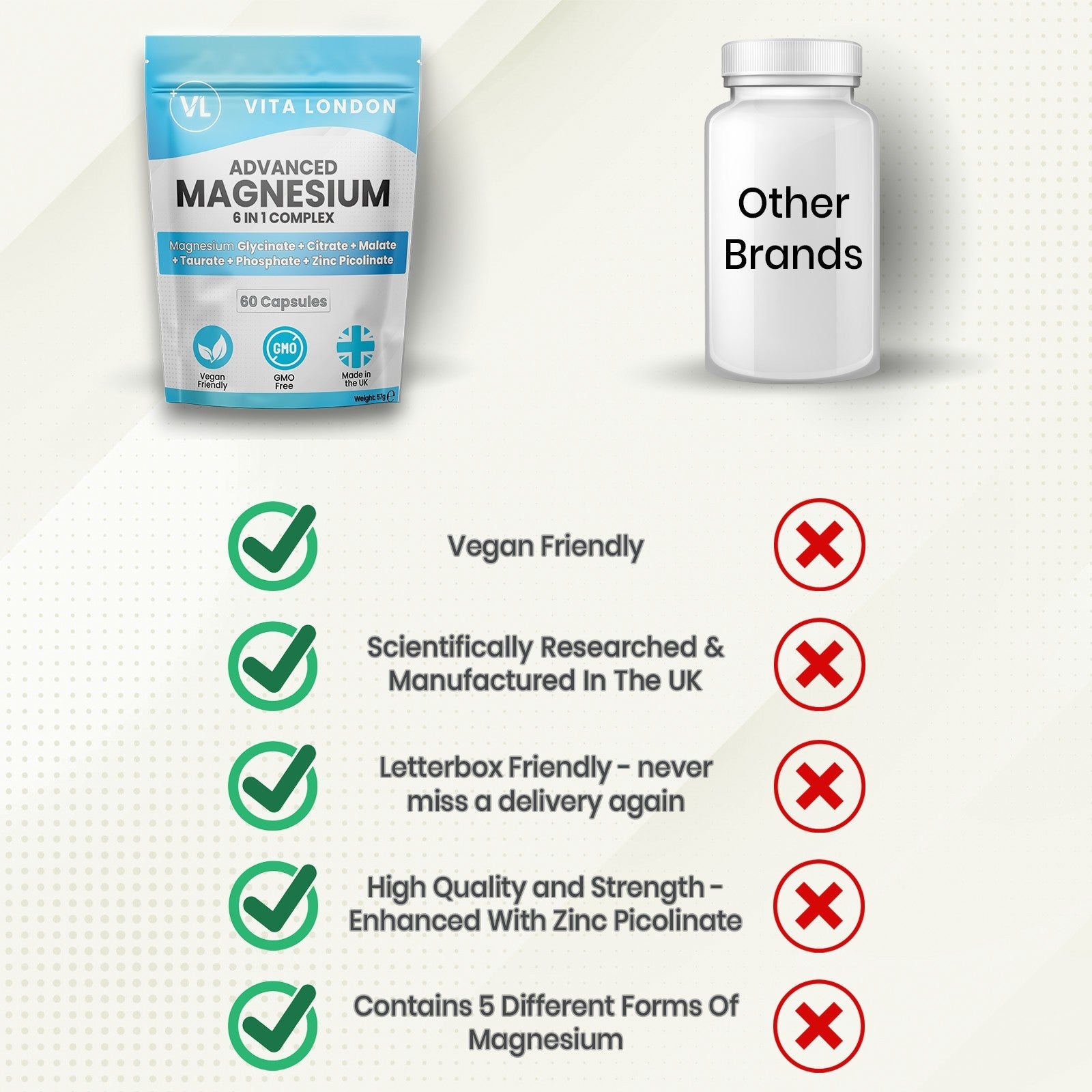 Magnesium Glycinate 6-In-1 Complex Capsules - Citrate Malate Taurate Zinc 1500Mg