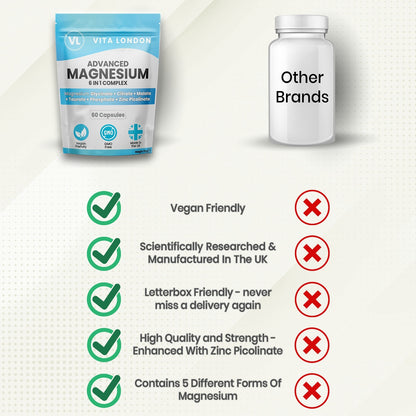 Magnesium Glycinate 6-In-1 Complex Capsules - Citrate Malate Taurate Zinc 1500Mg